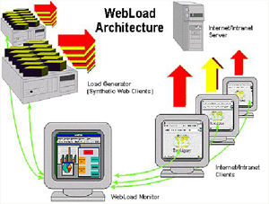 webloadM(jn)web applicationܜyԇ