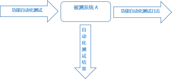 構(gòu)建以豐富的真實(shí)企業(yè)案例為向?qū)У娜灰惑w實(shí)訓(xùn)項目