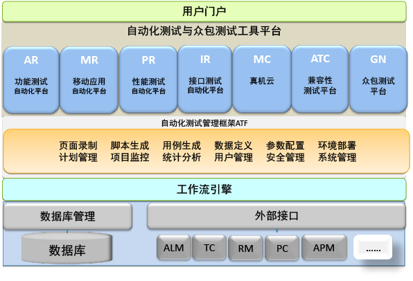 TestOne一站式自動(dòng)化測試平臺(tái)