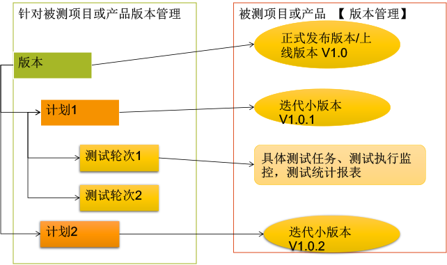 面向測試：設(shè)計(jì)、導(dǎo)入、編輯測試用例