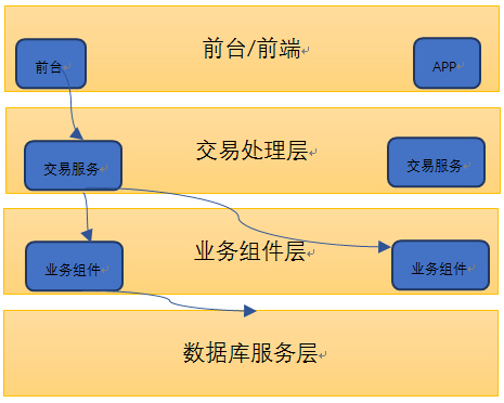 壓力測試