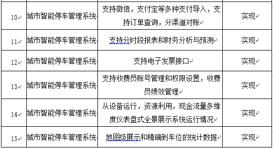 某智能停車管理系統(tǒng)功能驗收測試實例