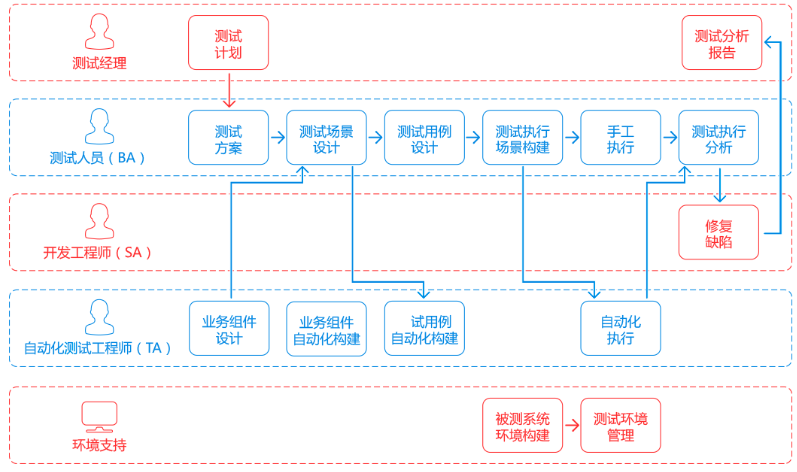 怎么進行測試用例管理？測試用例管理平臺的功能有哪些？