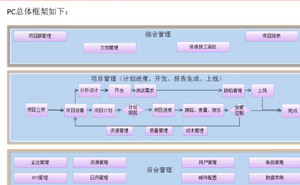 ProjectCenter（專業(yè)的項(xiàng)目管理軟件）